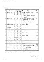 Предварительный просмотр 52 страницы RKC INSTRUMENT COM-JG Instruction Manual