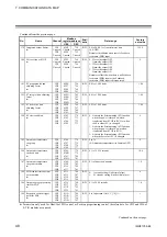 Предварительный просмотр 54 страницы RKC INSTRUMENT COM-JG Instruction Manual