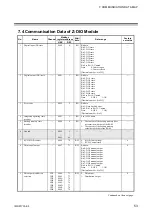 Предварительный просмотр 59 страницы RKC INSTRUMENT COM-JG Instruction Manual