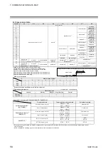 Предварительный просмотр 62 страницы RKC INSTRUMENT COM-JG Instruction Manual