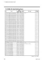 Предварительный просмотр 64 страницы RKC INSTRUMENT COM-JG Instruction Manual