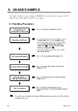 Предварительный просмотр 66 страницы RKC INSTRUMENT COM-JG Instruction Manual