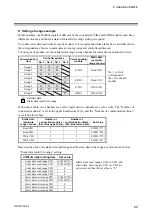 Предварительный просмотр 75 страницы RKC INSTRUMENT COM-JG Instruction Manual