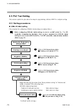 Предварительный просмотр 76 страницы RKC INSTRUMENT COM-JG Instruction Manual