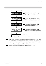 Предварительный просмотр 77 страницы RKC INSTRUMENT COM-JG Instruction Manual