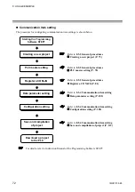 Предварительный просмотр 78 страницы RKC INSTRUMENT COM-JG Instruction Manual