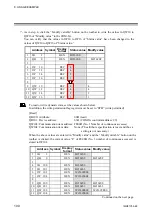 Предварительный просмотр 106 страницы RKC INSTRUMENT COM-JG Instruction Manual