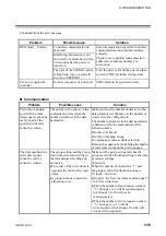 Предварительный просмотр 121 страницы RKC INSTRUMENT COM-JG Instruction Manual