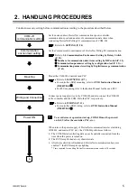 Предварительный просмотр 11 страницы RKC INSTRUMENT COM-JH Instruction Manual