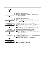 Предварительный просмотр 12 страницы RKC INSTRUMENT COM-JH Instruction Manual