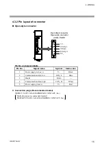 Предварительный просмотр 21 страницы RKC INSTRUMENT COM-JH Instruction Manual