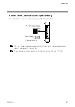 Предварительный просмотр 27 страницы RKC INSTRUMENT COM-JH Instruction Manual