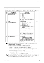 Предварительный просмотр 31 страницы RKC INSTRUMENT COM-JH Instruction Manual