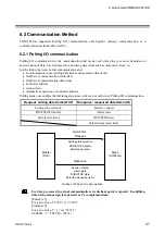 Предварительный просмотр 33 страницы RKC INSTRUMENT COM-JH Instruction Manual