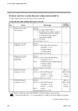 Предварительный просмотр 34 страницы RKC INSTRUMENT COM-JH Instruction Manual