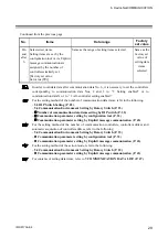 Предварительный просмотр 35 страницы RKC INSTRUMENT COM-JH Instruction Manual