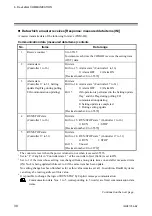 Предварительный просмотр 36 страницы RKC INSTRUMENT COM-JH Instruction Manual