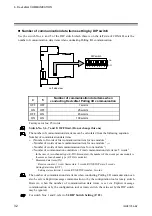 Предварительный просмотр 38 страницы RKC INSTRUMENT COM-JH Instruction Manual