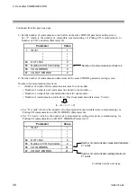 Предварительный просмотр 44 страницы RKC INSTRUMENT COM-JH Instruction Manual