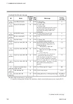 Предварительный просмотр 58 страницы RKC INSTRUMENT COM-JH Instruction Manual