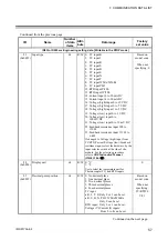 Предварительный просмотр 63 страницы RKC INSTRUMENT COM-JH Instruction Manual