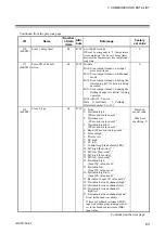 Предварительный просмотр 69 страницы RKC INSTRUMENT COM-JH Instruction Manual