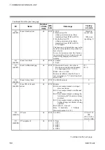 Предварительный просмотр 70 страницы RKC INSTRUMENT COM-JH Instruction Manual