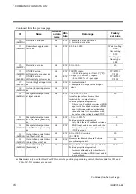 Предварительный просмотр 72 страницы RKC INSTRUMENT COM-JH Instruction Manual