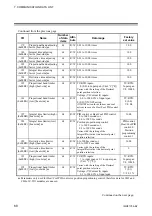 Предварительный просмотр 74 страницы RKC INSTRUMENT COM-JH Instruction Manual