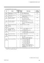 Предварительный просмотр 75 страницы RKC INSTRUMENT COM-JH Instruction Manual