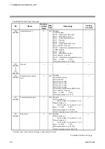 Предварительный просмотр 78 страницы RKC INSTRUMENT COM-JH Instruction Manual