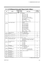 Предварительный просмотр 81 страницы RKC INSTRUMENT COM-JH Instruction Manual