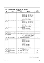 Предварительный просмотр 85 страницы RKC INSTRUMENT COM-JH Instruction Manual