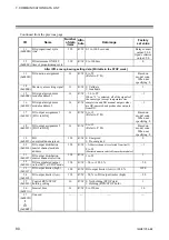 Предварительный просмотр 86 страницы RKC INSTRUMENT COM-JH Instruction Manual