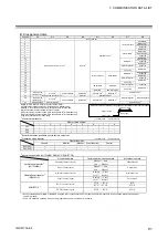 Предварительный просмотр 87 страницы RKC INSTRUMENT COM-JH Instruction Manual