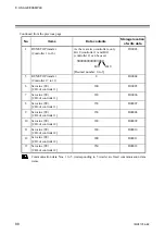 Предварительный просмотр 94 страницы RKC INSTRUMENT COM-JH Instruction Manual