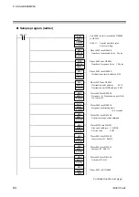 Предварительный просмотр 100 страницы RKC INSTRUMENT COM-JH Instruction Manual