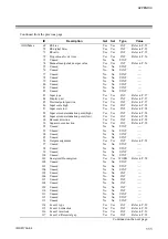 Предварительный просмотр 117 страницы RKC INSTRUMENT COM-JH Instruction Manual