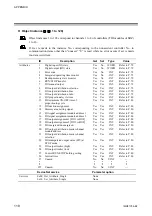 Предварительный просмотр 124 страницы RKC INSTRUMENT COM-JH Instruction Manual