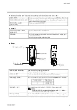 Preview for 15 page of RKC INSTRUMENT COM-ML Instruction Manual