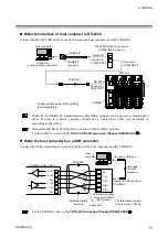 Preview for 27 page of RKC INSTRUMENT COM-ML Instruction Manual