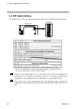 Preview for 32 page of RKC INSTRUMENT COM-ML Instruction Manual