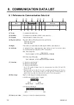 Preview for 44 page of RKC INSTRUMENT COM-ML Instruction Manual