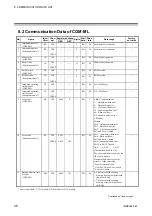 Preview for 46 page of RKC INSTRUMENT COM-ML Instruction Manual