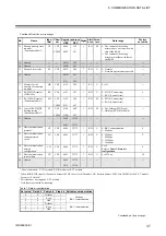 Preview for 47 page of RKC INSTRUMENT COM-ML Instruction Manual