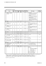 Preview for 48 page of RKC INSTRUMENT COM-ML Instruction Manual