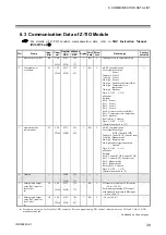 Preview for 49 page of RKC INSTRUMENT COM-ML Instruction Manual