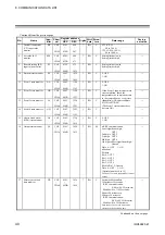 Preview for 50 page of RKC INSTRUMENT COM-ML Instruction Manual