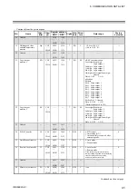 Preview for 51 page of RKC INSTRUMENT COM-ML Instruction Manual