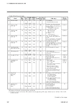 Preview for 52 page of RKC INSTRUMENT COM-ML Instruction Manual